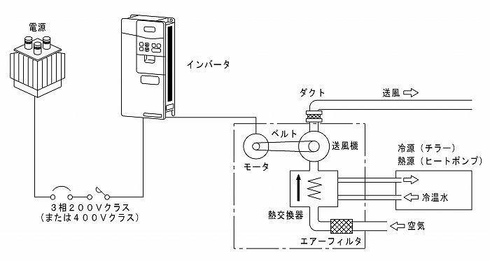 ○○○○○○○○イメージ